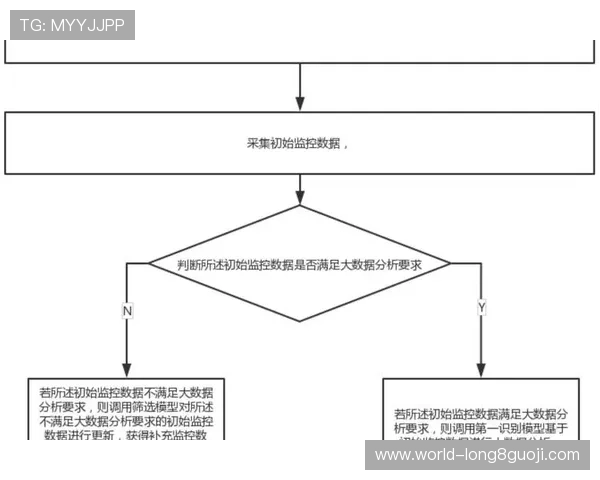 基于大数据分析的统计模型优化与应用研究方法探讨